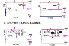 六安電機主繞組和輔助繞組的連接方法，單相電機同心繞組的2極連接方法。